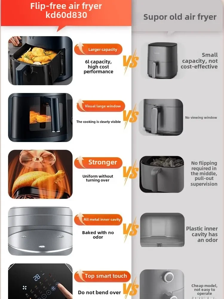 หม้อทอดไร้น้ำมันอัจฉริยะ ขนาดใ - Kitchen Appliances You Need บทวิจารณ์และราคา